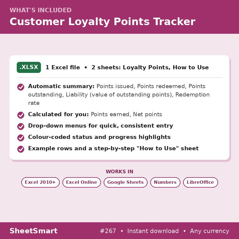 Customer Loyalty Points Tracker – what's included