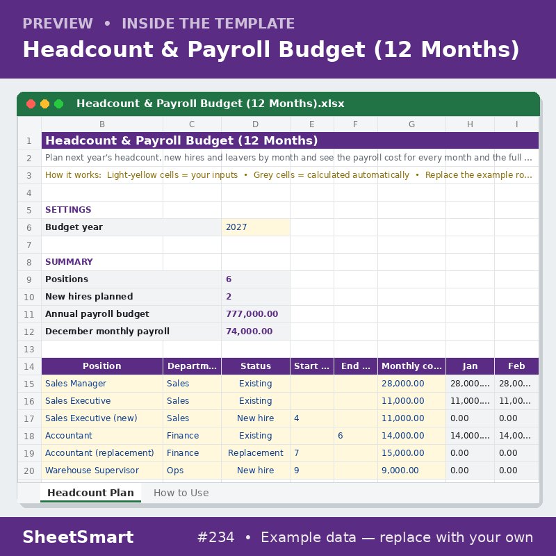 Headcount & Payroll Budget (12 Months) – sheet preview
