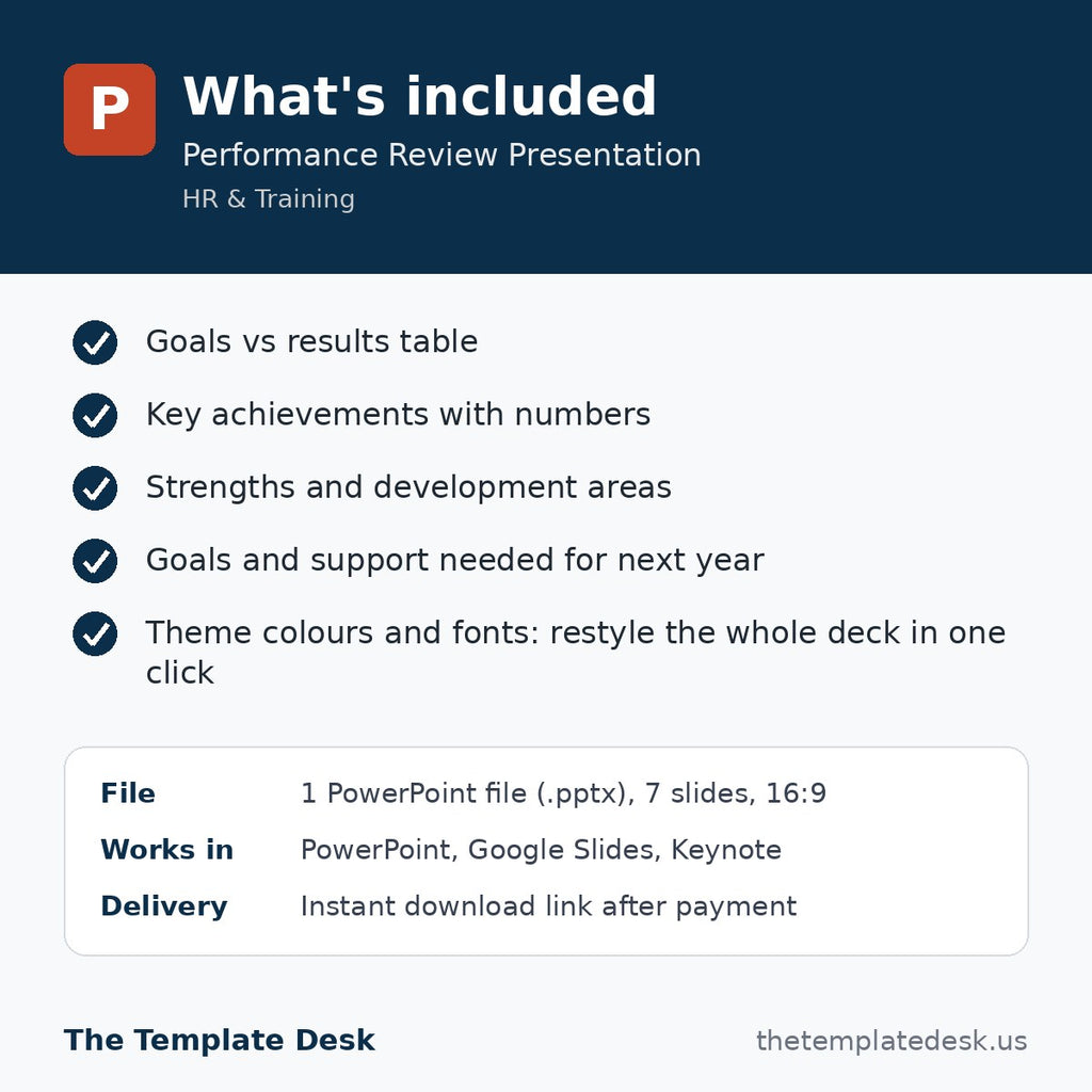Performance Review Presentation – what's included