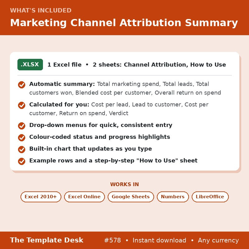 Marketing Channel Attribution Summary – what's included