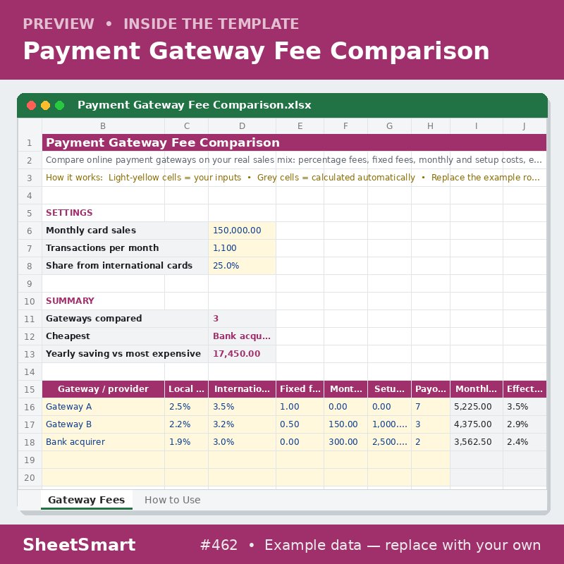Payment Gateway Fee Comparison – sheet preview