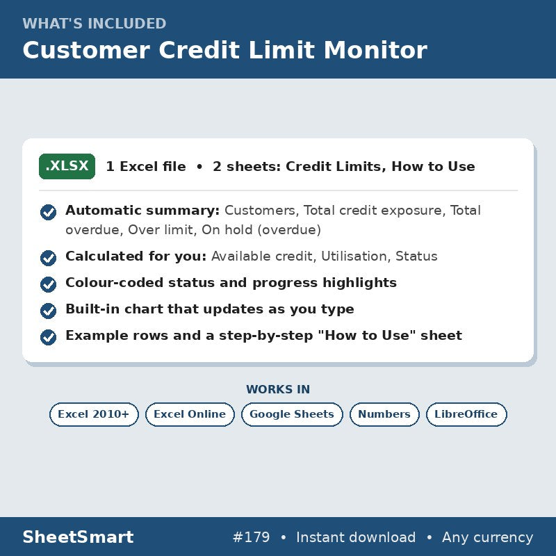 Customer Credit Limit Monitor – what's included