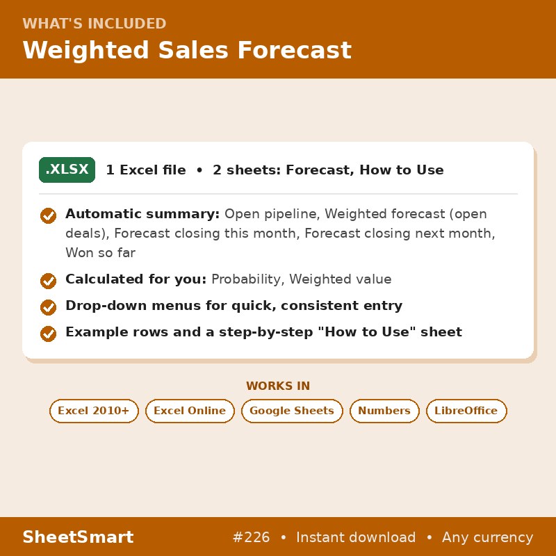 Weighted Sales Forecast – what's included