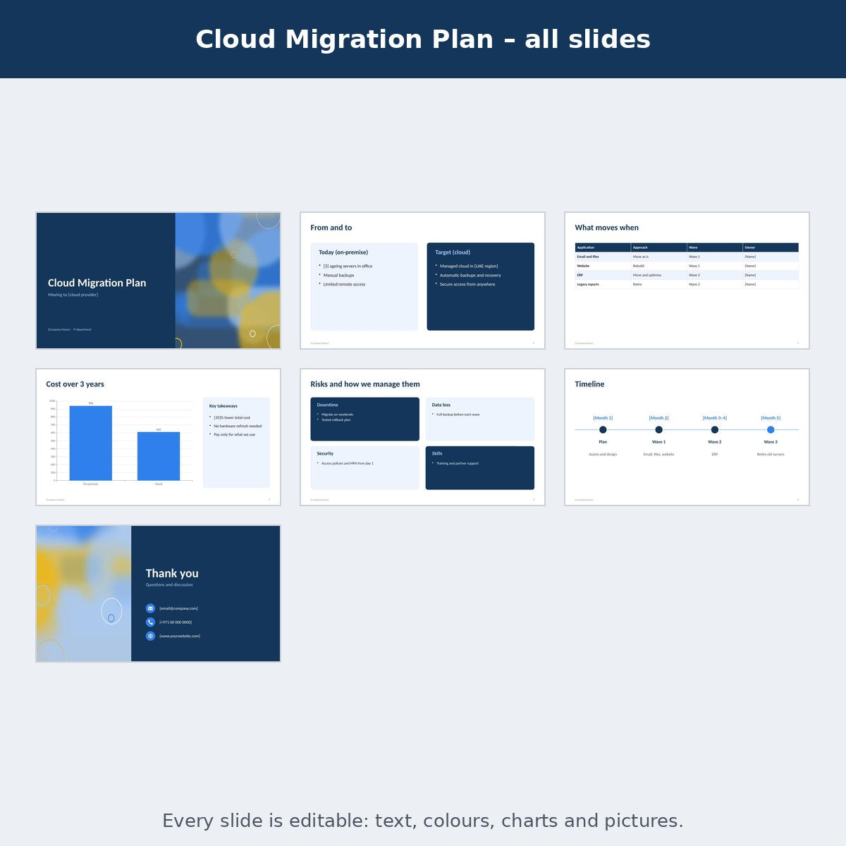 Cloud Migration Plan – preview