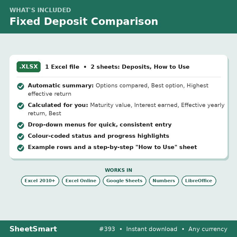 Fixed Deposit Comparison – what's included
