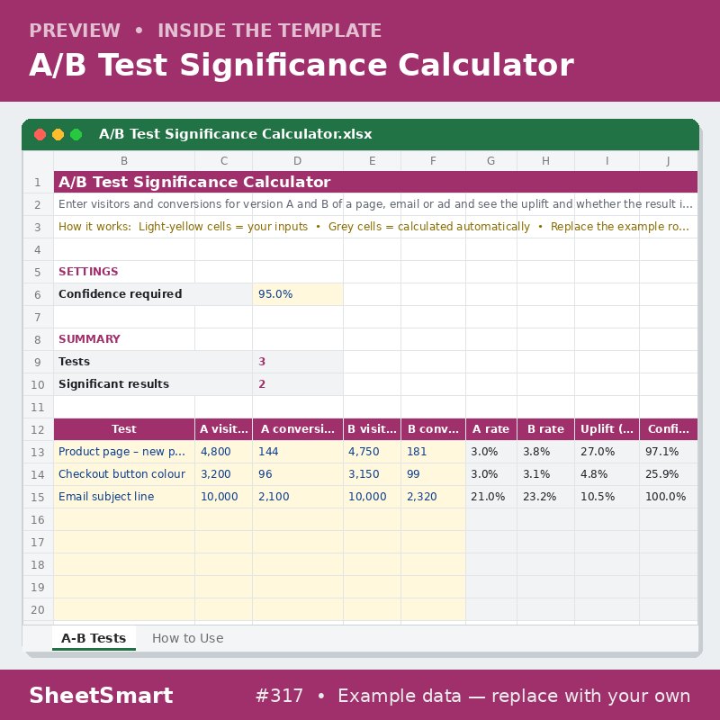 A/B Test Significance Calculator – sheet preview