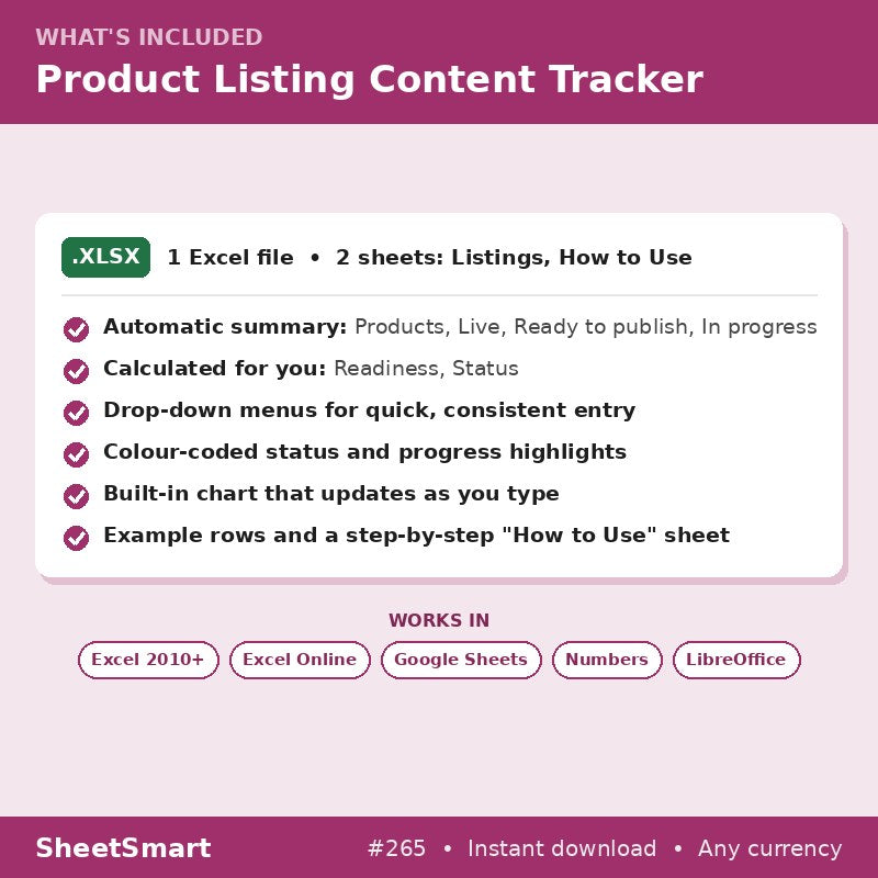 Product Listing Content Tracker – what's included