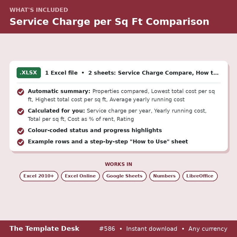 Service Charge per Sq Ft Comparison – what's included