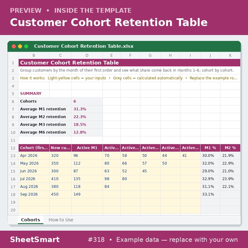 Customer Cohort Retention Table – sheet preview