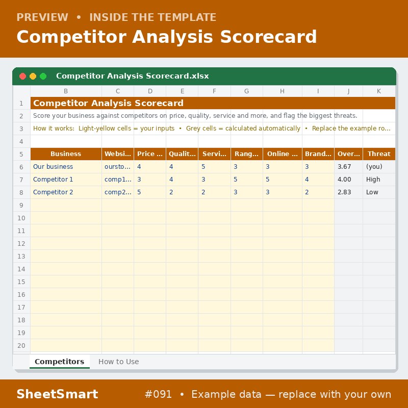 Competitor Analysis Scorecard – sheet preview