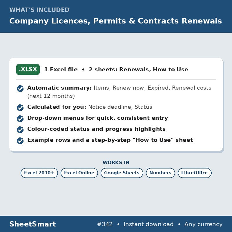 Company Licences, Permits & Contracts Renewals – what's included