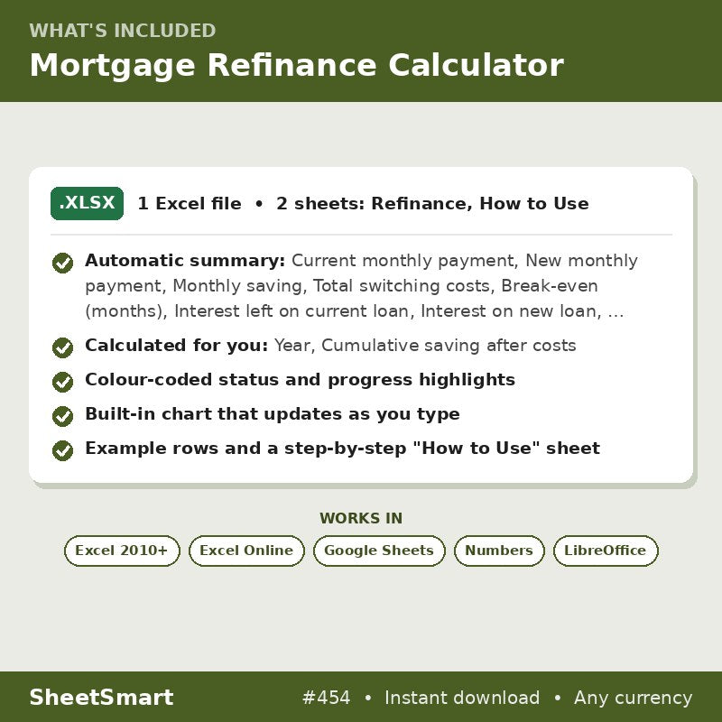 Mortgage Refinance Calculator – what's included