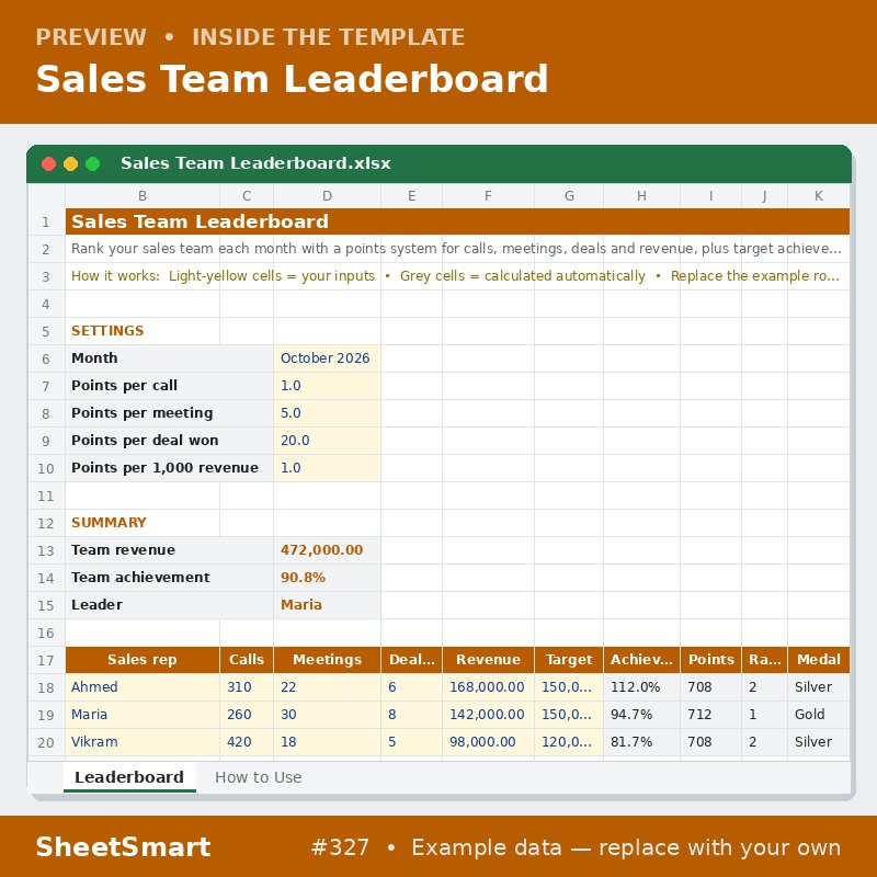 Sales Team Leaderboard – sheet preview