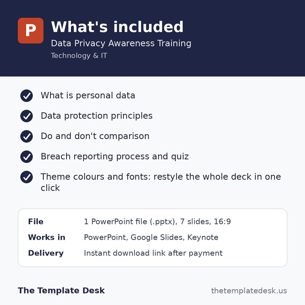 Data Privacy Awareness Training – what's included