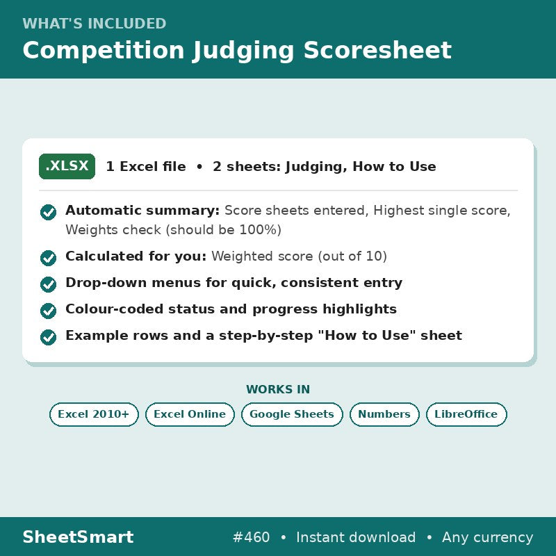 Competition Judging Scoresheet – what's included