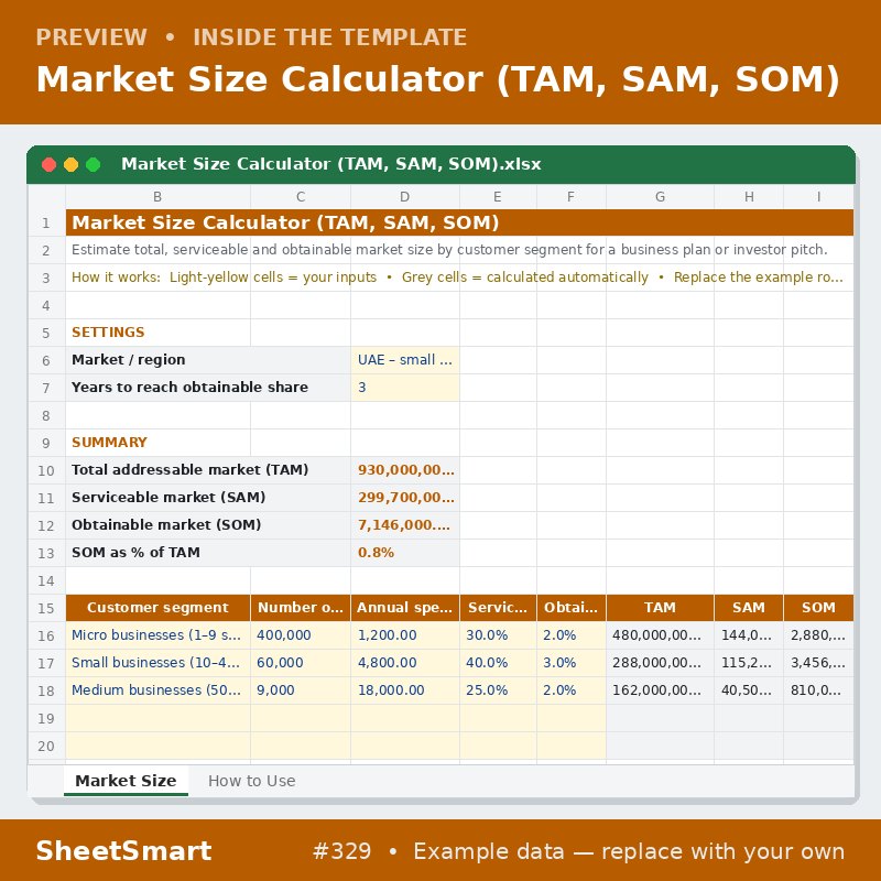 Market Size Calculator (TAM, SAM, SOM) – sheet preview