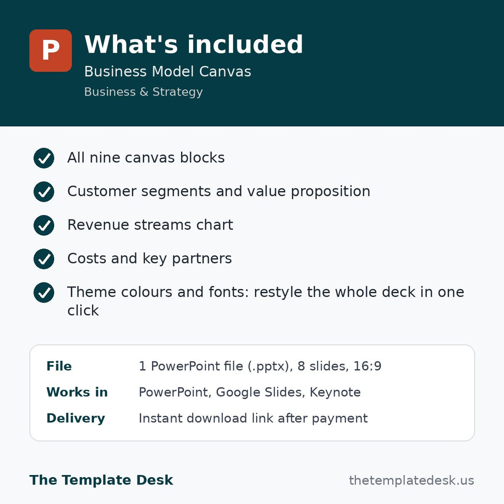 Business Model Canvas – what's included
