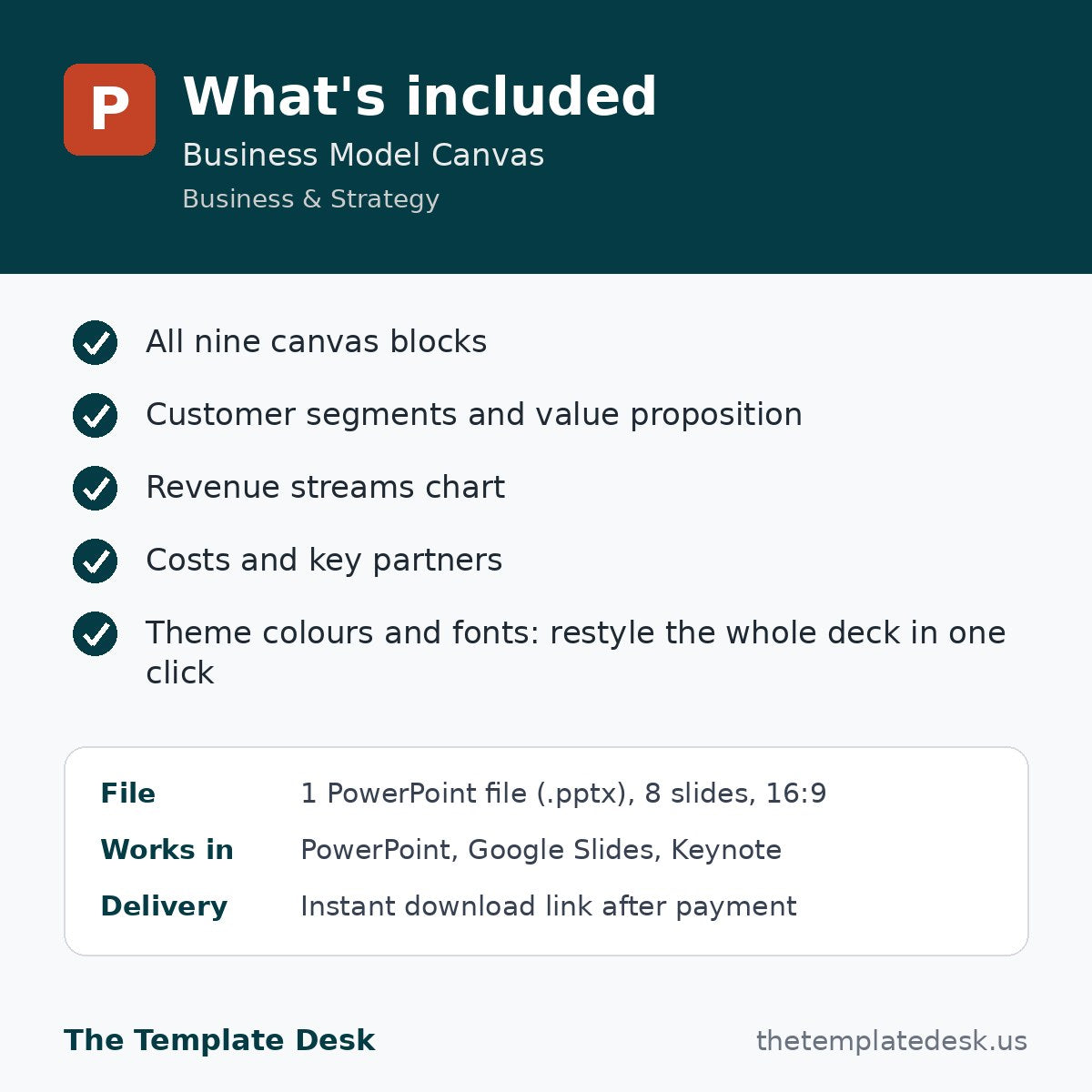 Business Model Canvas – what's included