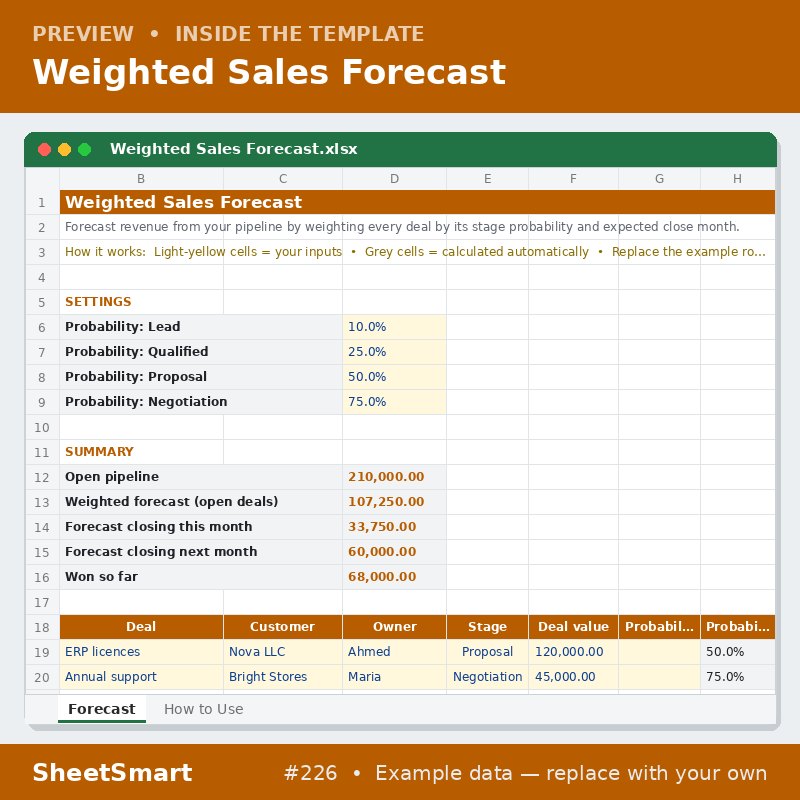 Weighted Sales Forecast – sheet preview