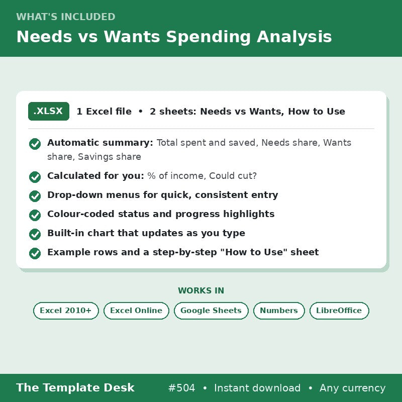 Needs vs Wants Spending Analysis – what's included