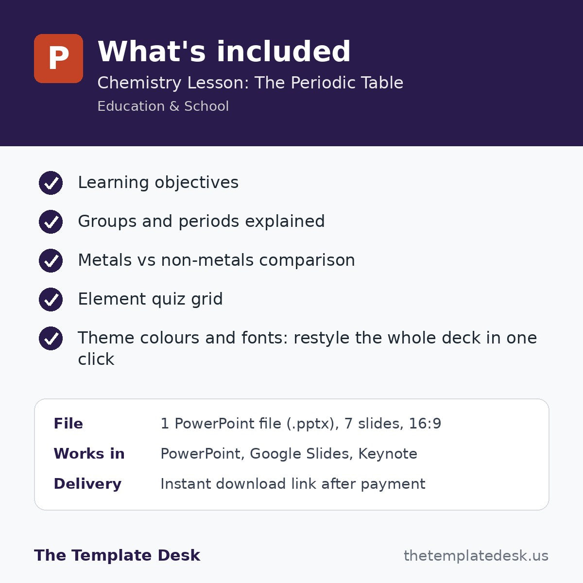 Chemistry Lesson: The Periodic Table – what's included
