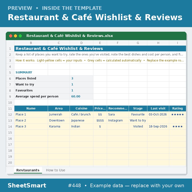Restaurant & Café Wishlist & Reviews – sheet preview