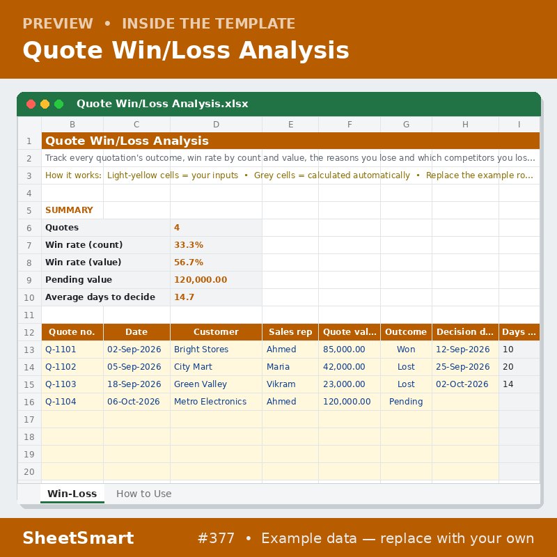 Quote Win/Loss Analysis – sheet preview