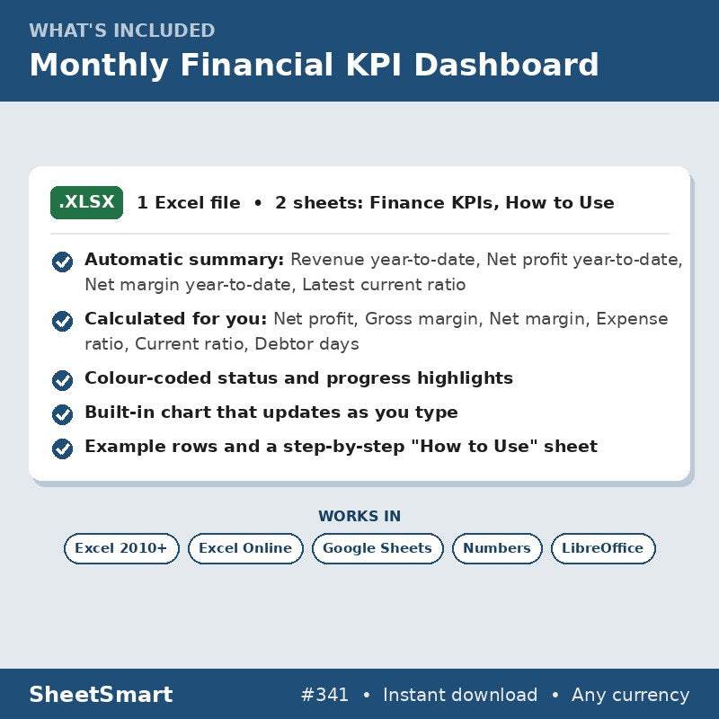 Monthly Financial KPI Dashboard – what's included