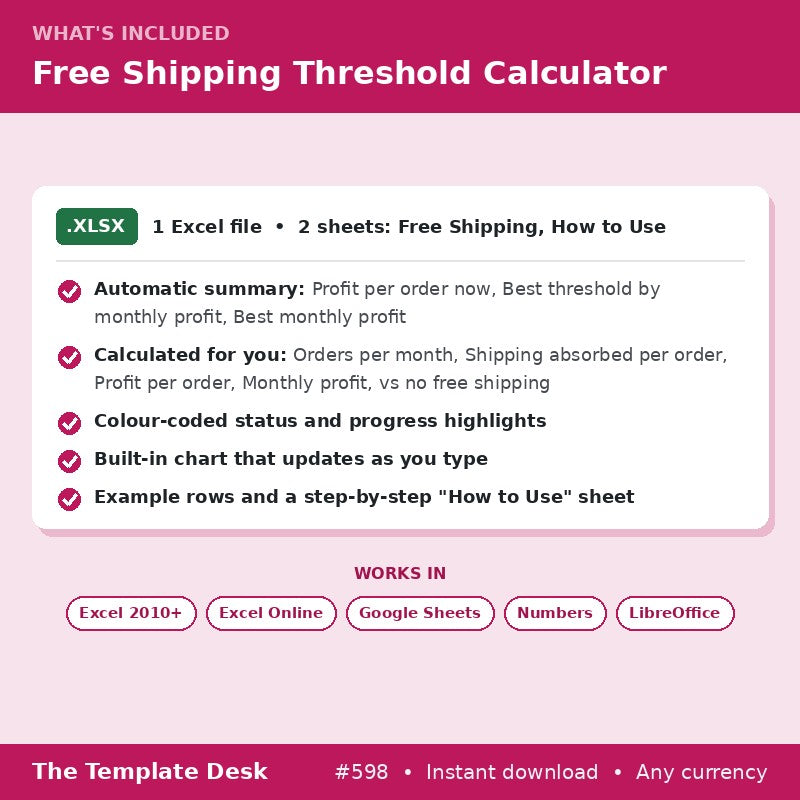 Free Shipping Threshold Calculator – what's included