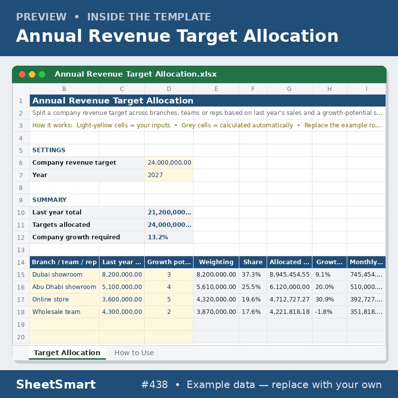 Annual Revenue Target Allocation – sheet preview