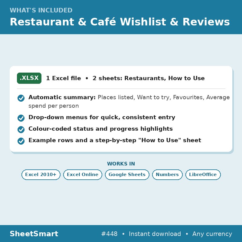 Restaurant & Café Wishlist & Reviews – what's included