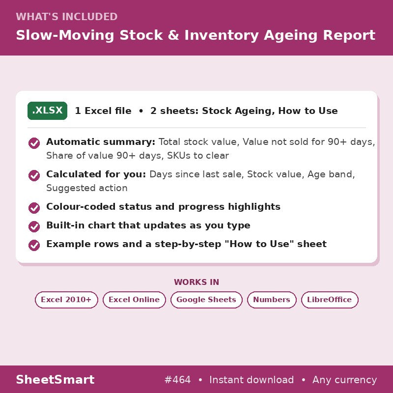 Slow-Moving Stock & Inventory Ageing Report – what's included