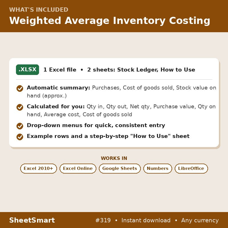 Weighted Average Inventory Costing – what's included