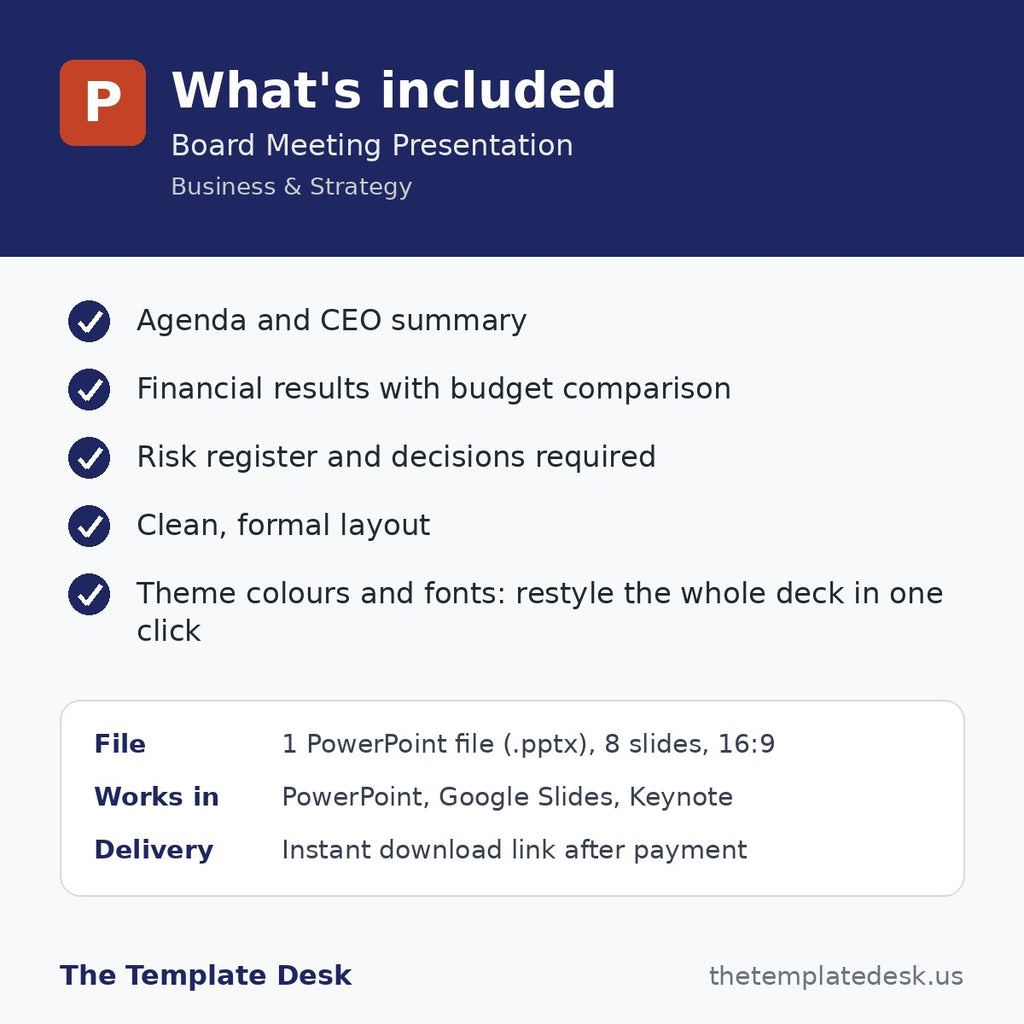 Board Meeting Presentation – what's included