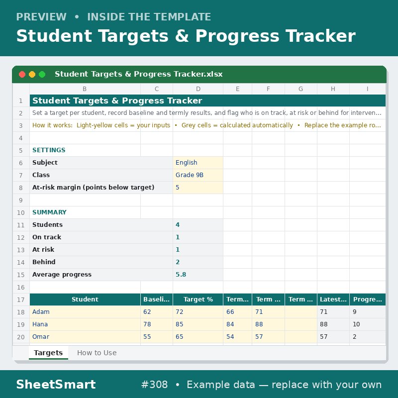 Student Targets & Progress Tracker – sheet preview