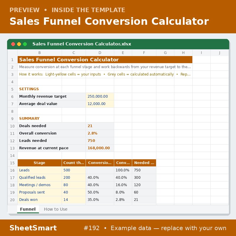 Sales Funnel Conversion Calculator – sheet preview