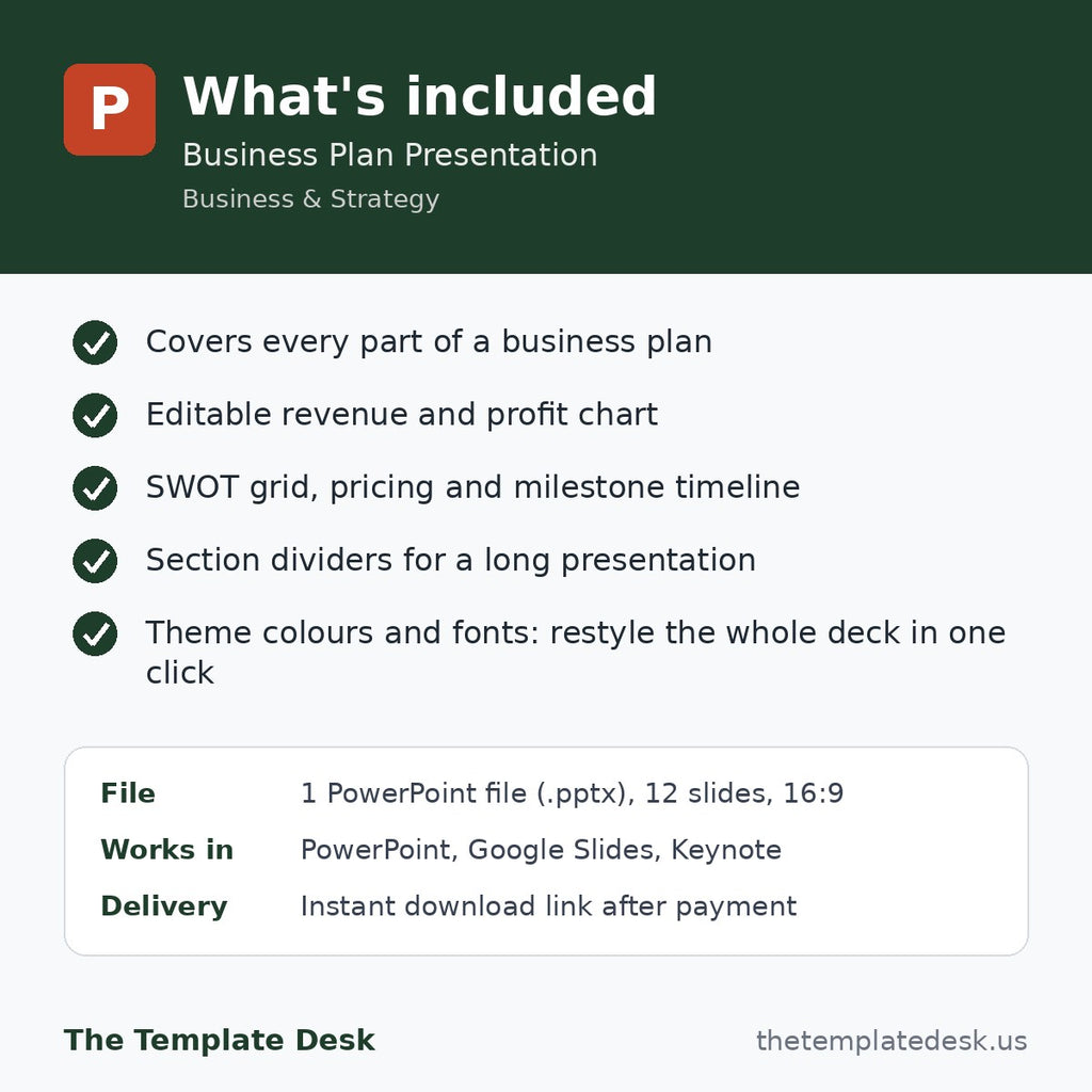 Business Plan Presentation – what's included