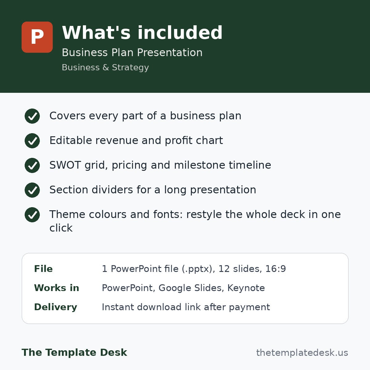 Business Plan Presentation – what's included