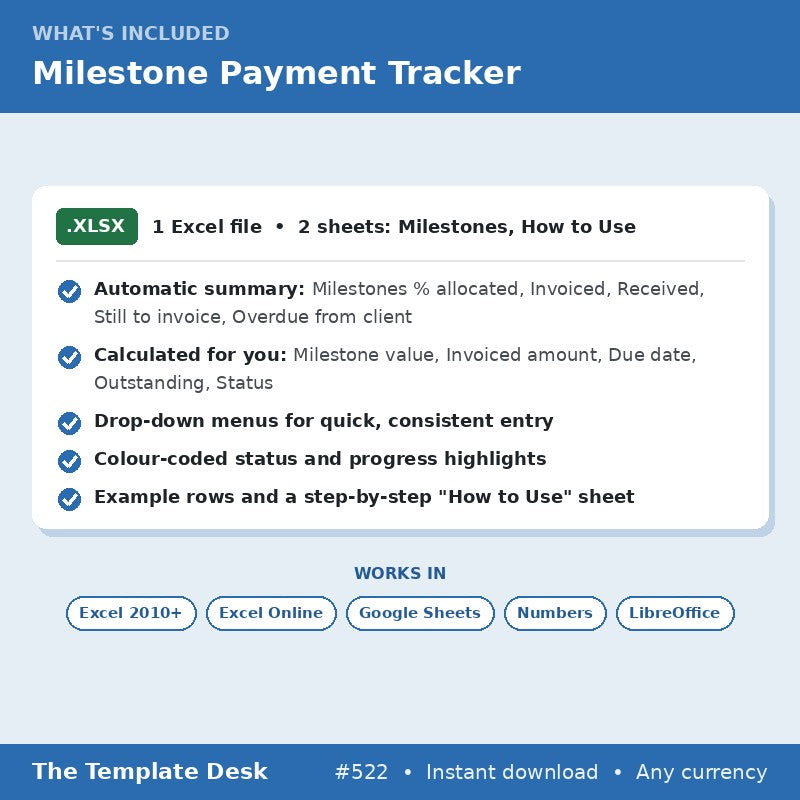 Milestone Payment Tracker – what's included