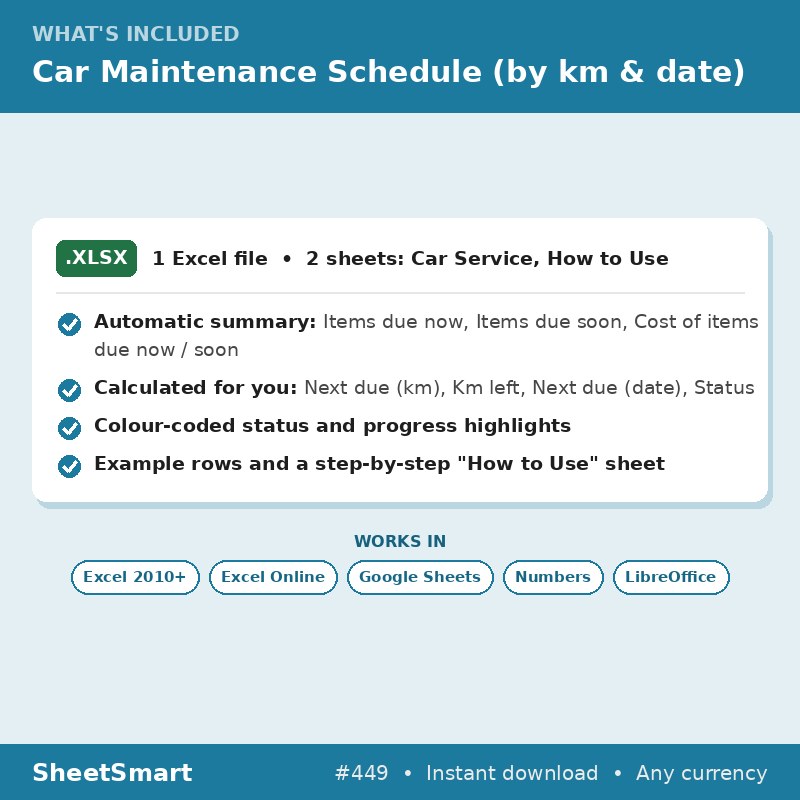 Car Maintenance Schedule (by km & date) – what's included