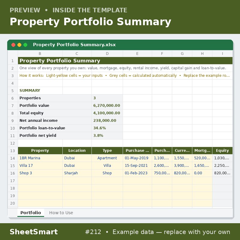 Property Portfolio Summary – sheet preview