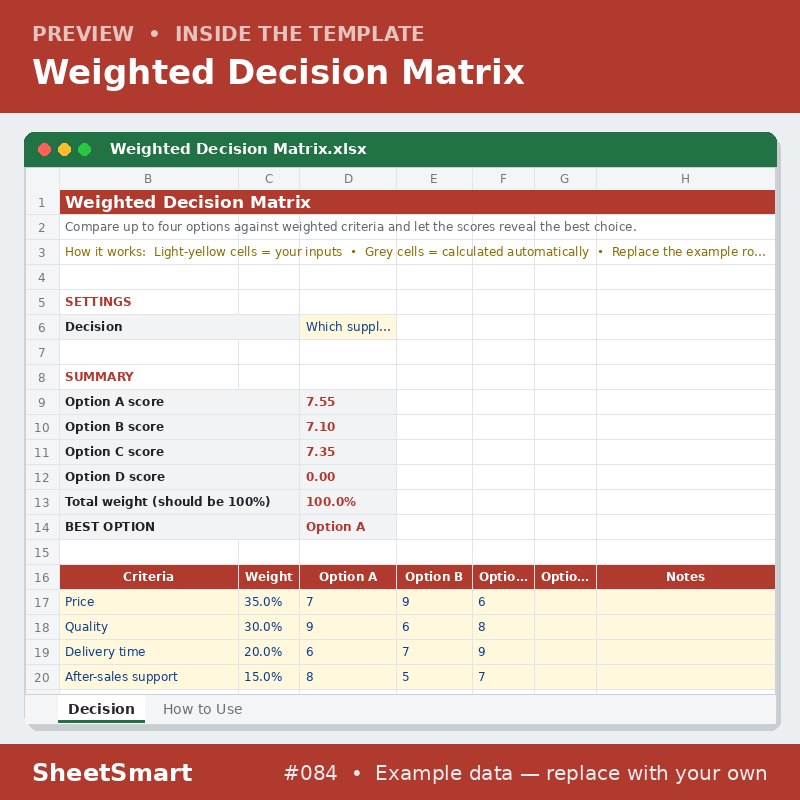 Weighted Decision Matrix – sheet preview