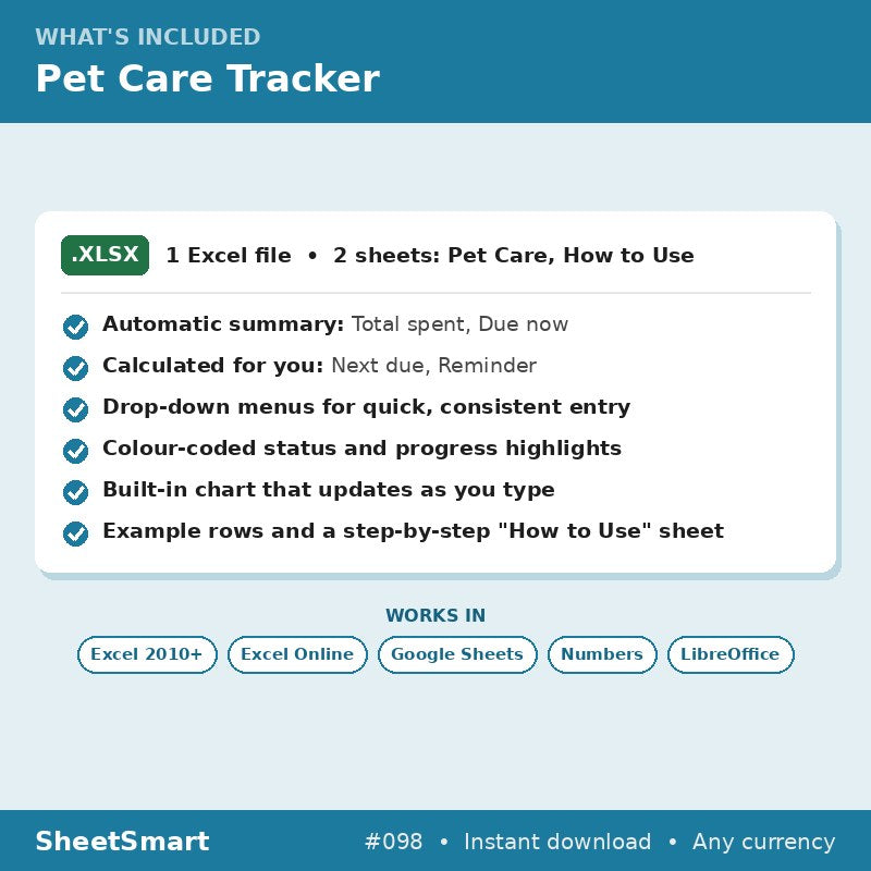 Pet Care Tracker – what's included