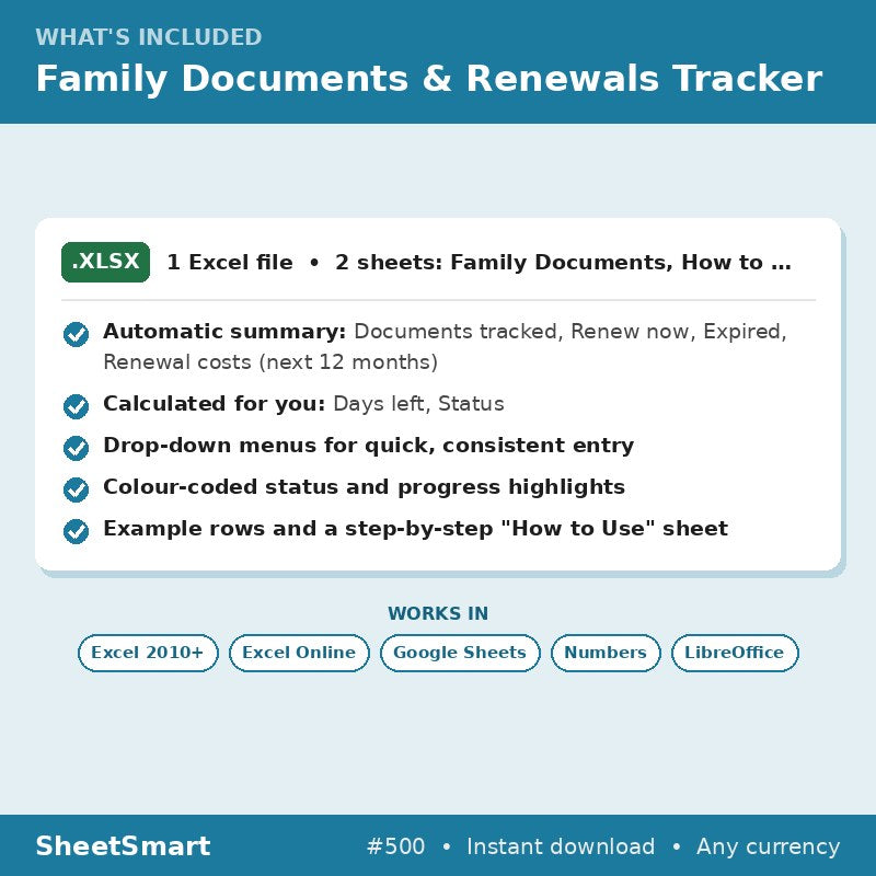 Family Documents & Renewals Tracker – what's included