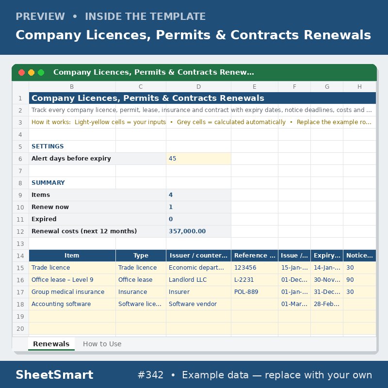 Company Licences, Permits & Contracts Renewals – sheet preview
