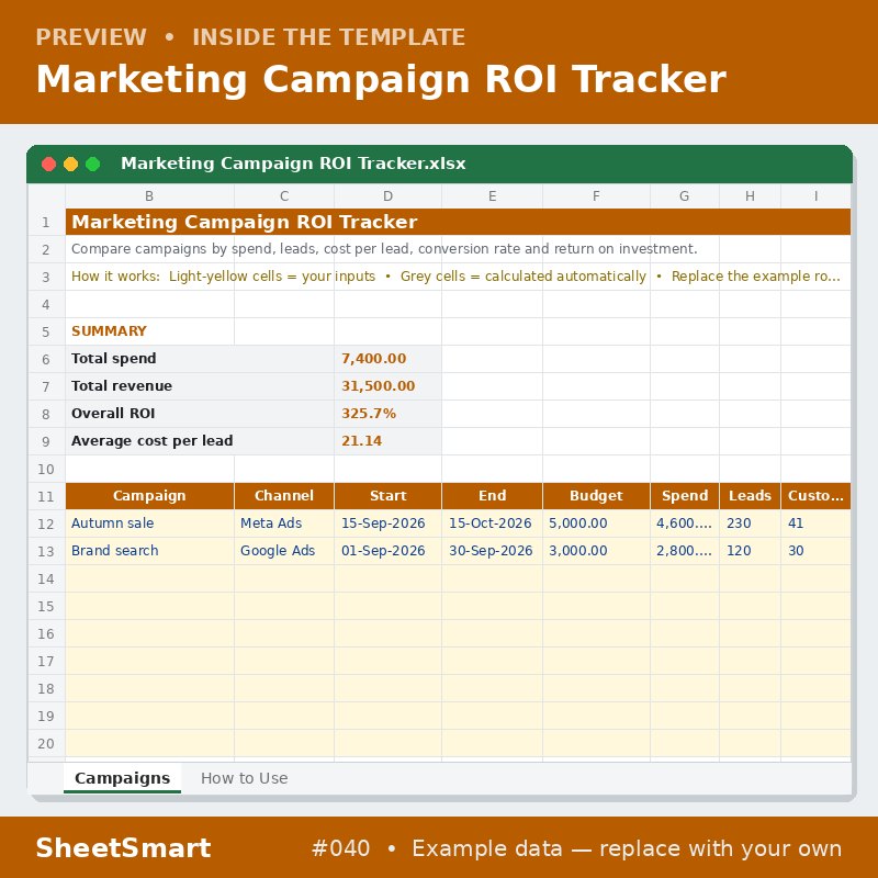 Marketing Campaign ROI Tracker – sheet preview