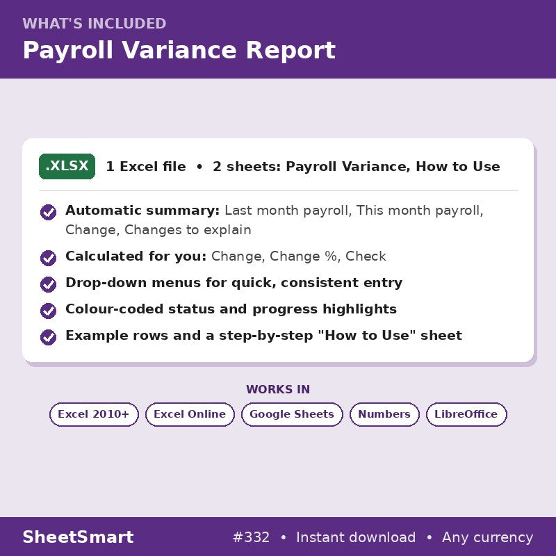 Payroll Variance Report – what's included