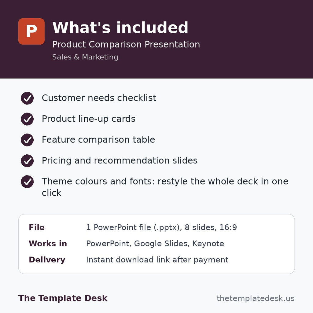 Product Comparison Presentation – what's included