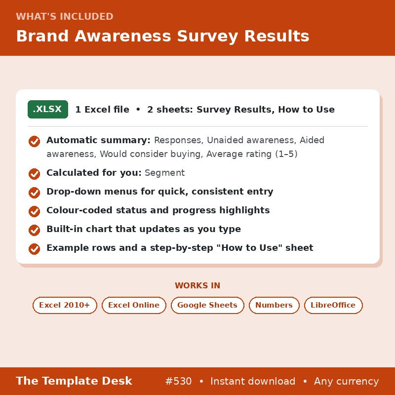 Brand Awareness Survey Results – what's included