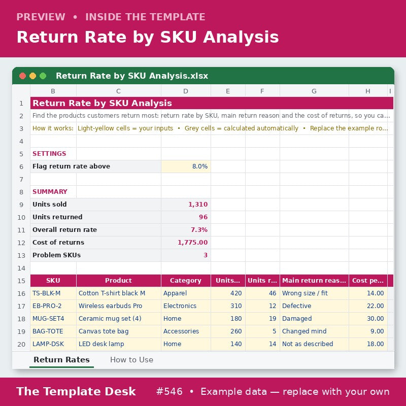 Return Rate by SKU Analysis – sheet preview